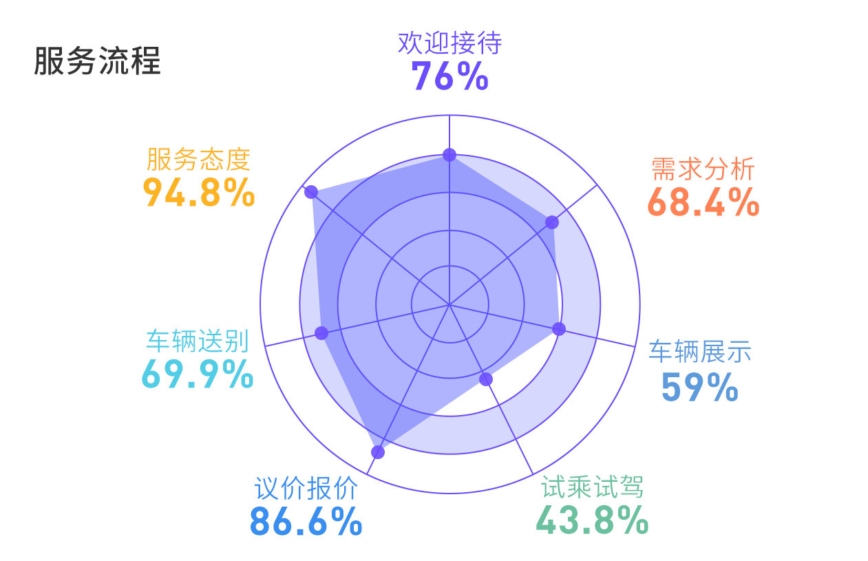 服务流程gif.png